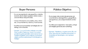 diferencia entre buyer persona y público digital objetivo