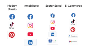 canales de marketing