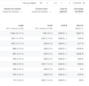 Bounce Rate
