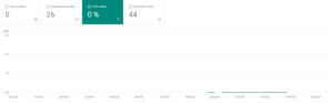 CTR (Click Through Rate)