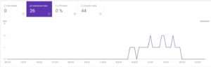 Impresiones de búsqueda en Google