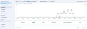 paginas posicionadas en Google Search Console