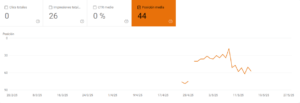 Panel de posición media en Google Search Console