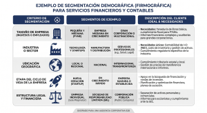 Marketing Digital Corporativo con Converist Digital