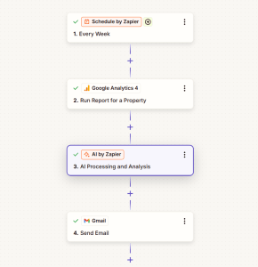 Ejemplo de automatización de análisis de datos con Zapier