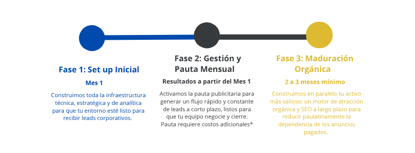 Nuestro proceso Nuestro proceso