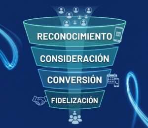 Funnel de Marketing B2B